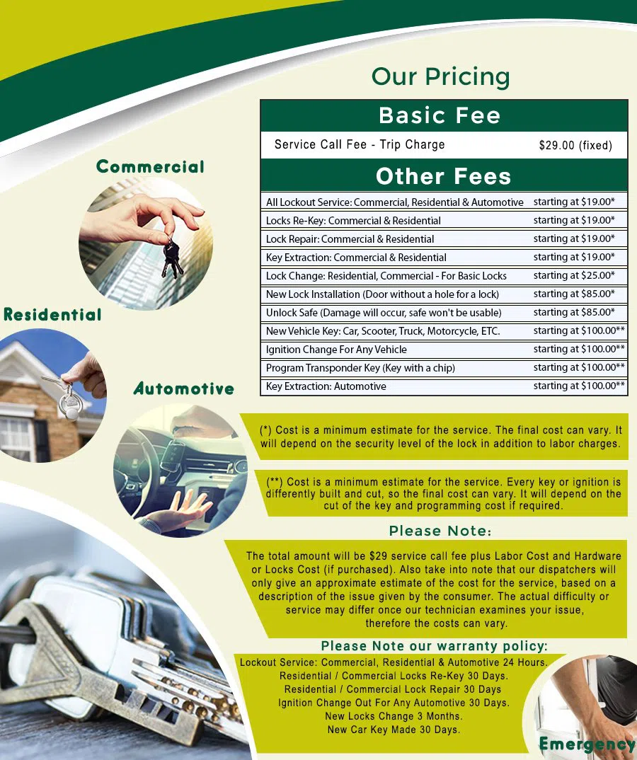 Tenleytown DC Locksmith Store, Tenleytown, DC 202-779-9501